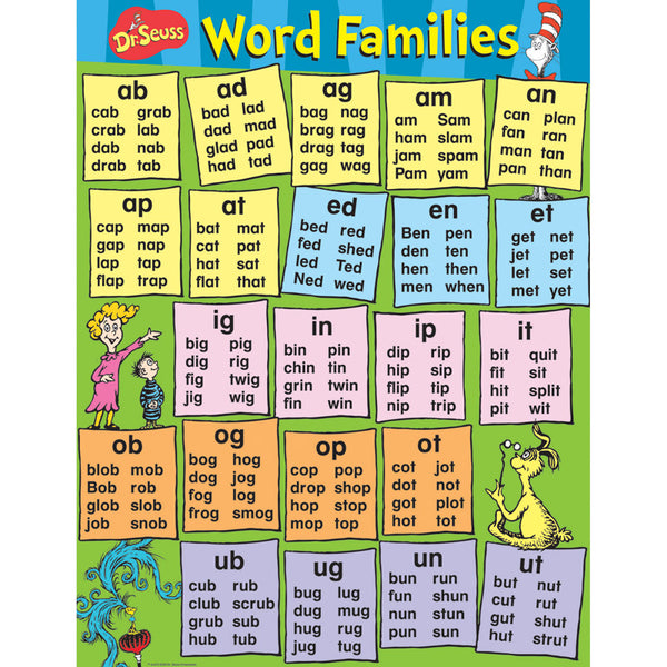 Dr. Seuss™ Content Word Families