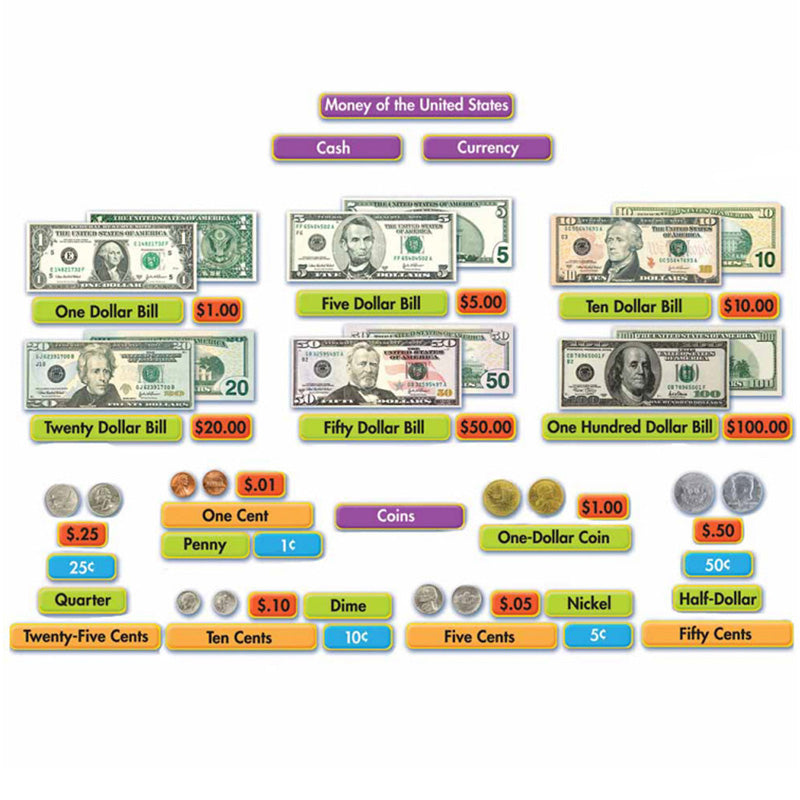 Money Mini Bulletin Board Set