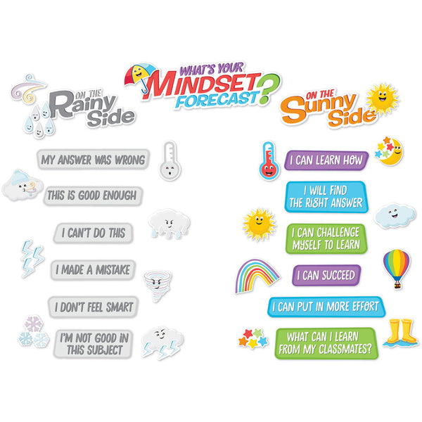 Growth Mindset What's Your Mindset Forecast? Bulletin Board Set